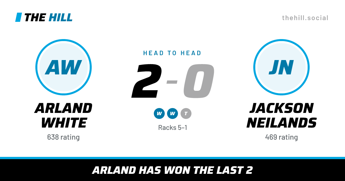 The share card: Arland White vs Jackson Neilands, 2–0 head to head on The Hill