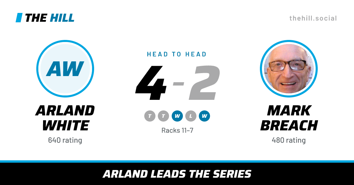 The share card: Arland White vs Mark Breach, 4–2 head to head on The Hill