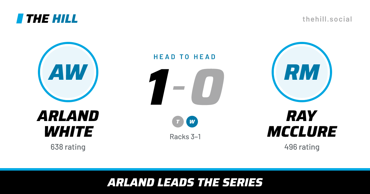 The share card: Arland White vs Ray McClure, 1–0 head to head on The Hill