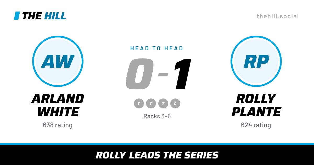The share card: Arland White vs Rolly Plante, 0–1 head to head on The Hill