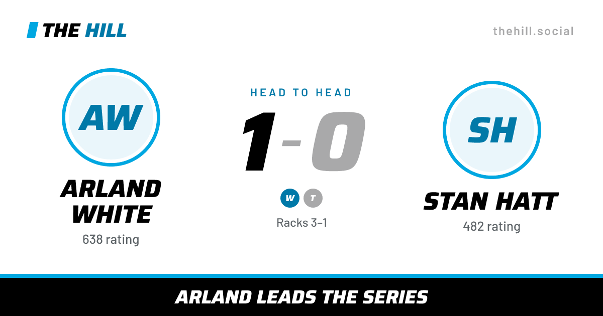 The share card: Arland White vs Stan Hatt, 1–0 head to head on The Hill