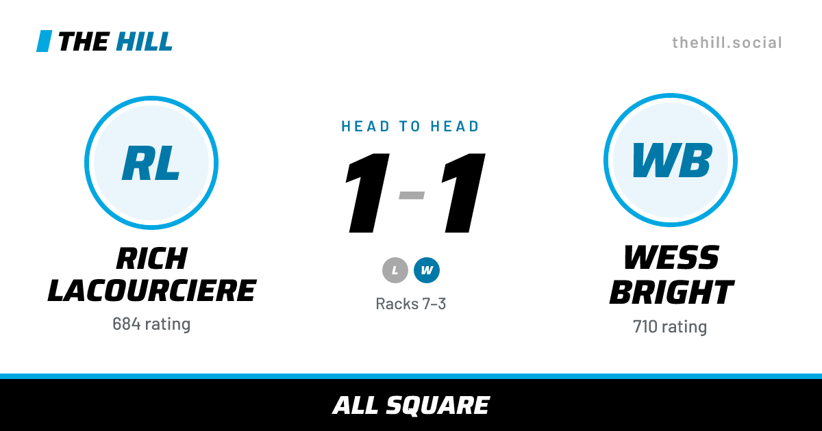The share card: Rich Lacourciere vs Wess Bright, 1–1 head to head on The Hill