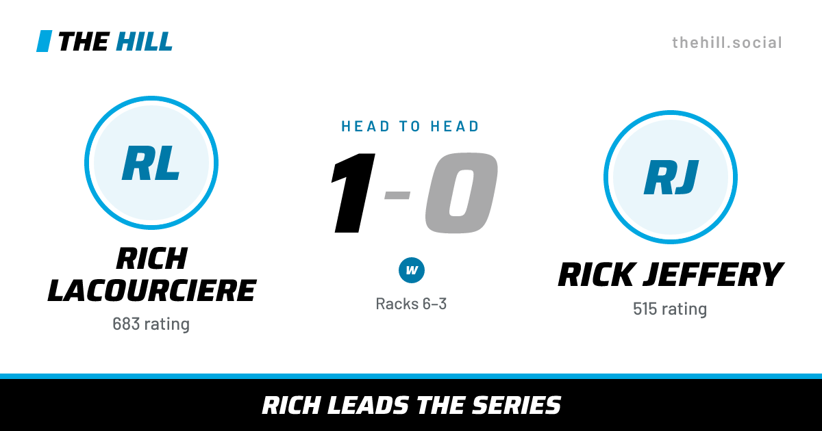 The share card: Rich Lacourciere vs Rick Jeffery, 1–0 head to head on The Hill