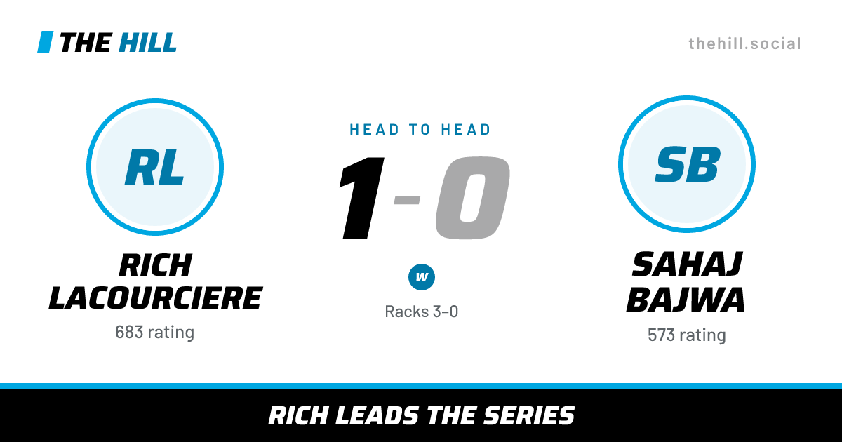 The share card: Rich Lacourciere vs Sahaj Bajwa, 1–0 head to head on The Hill