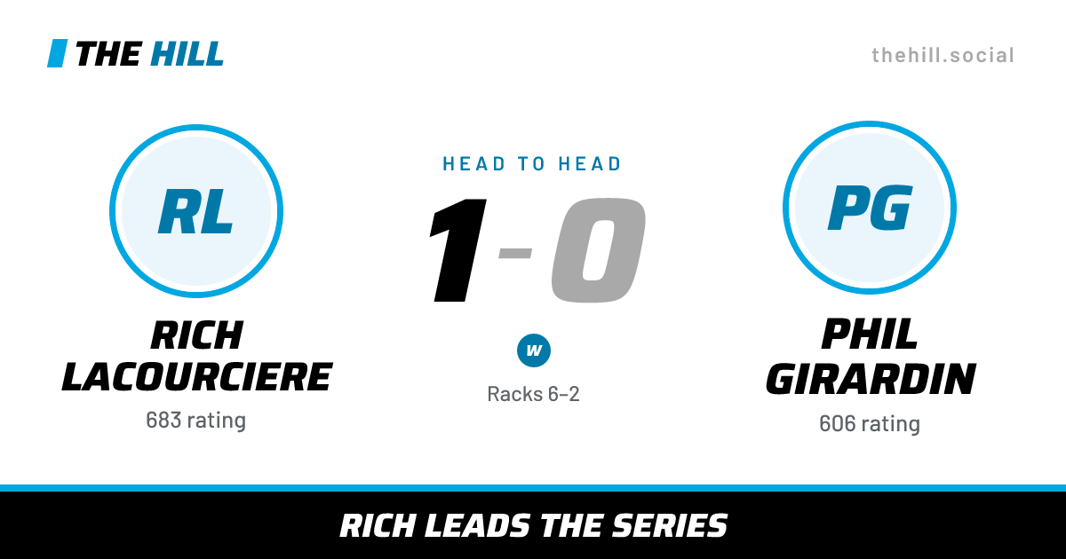 The share card: Rich Lacourciere vs Phil Girardin, 1–0 head to head on The Hill