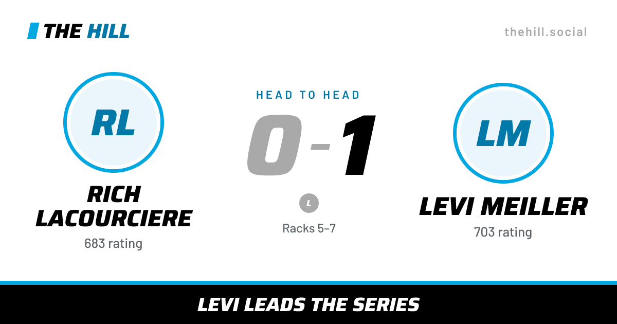 The share card: Rich Lacourciere vs Levi Meiller, 0–1 head to head on The Hill
