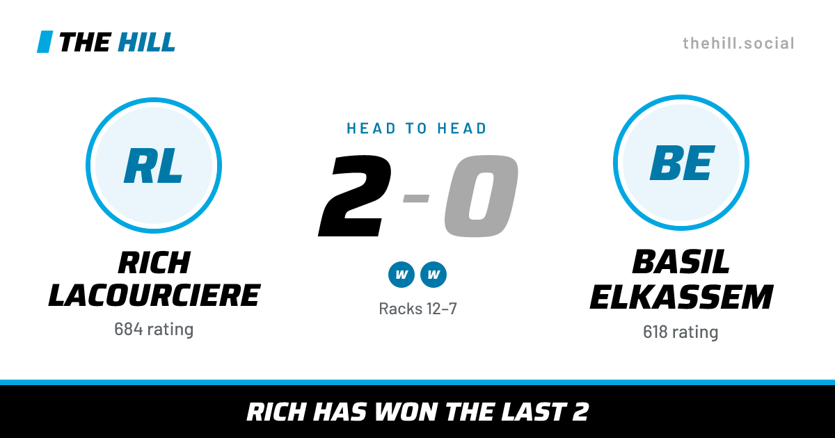 The share card: Rich Lacourciere vs Basil Elkassem, 2–0 head to head on The Hill