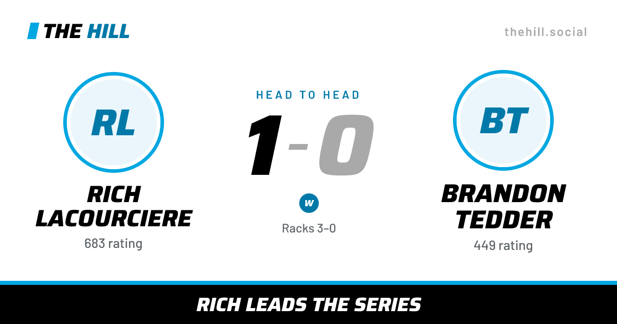 The share card: Rich Lacourciere vs Brandon Tedder, 1–0 head to head on The Hill