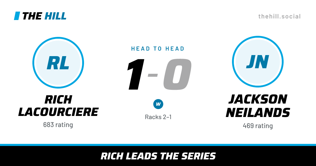 The share card: Rich Lacourciere vs Jackson Neilands, 1–0 head to head on The Hill