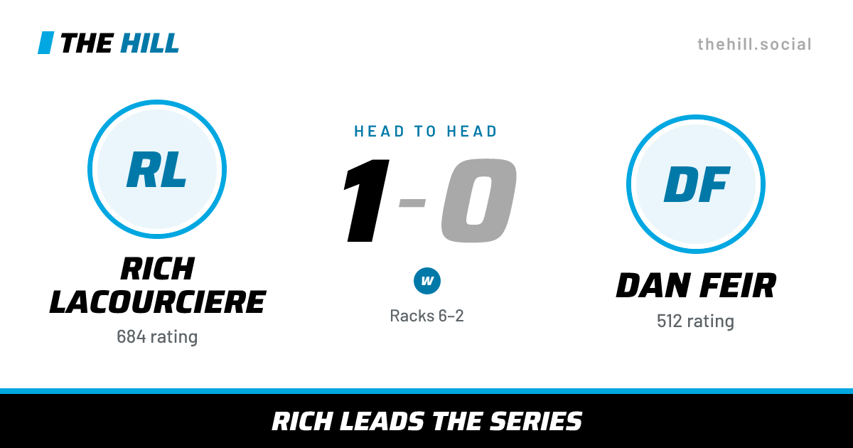 The share card: Rich Lacourciere vs Dan Feir, 1–0 head to head on The Hill