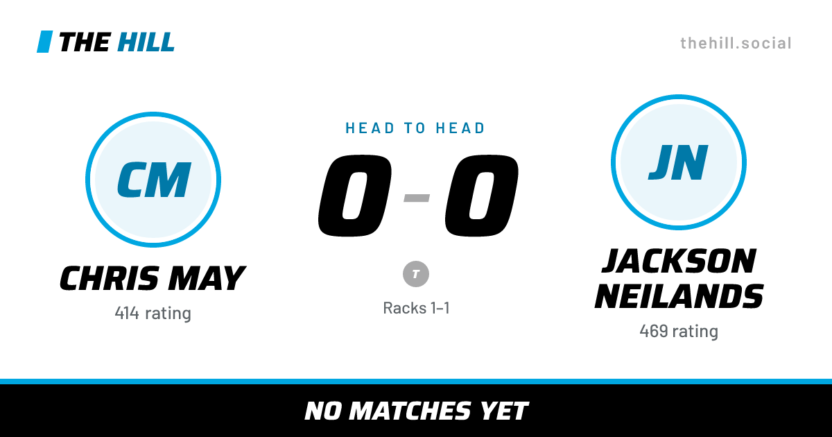 The share card: Chris May vs Jackson Neilands, 0–0 head to head on The Hill