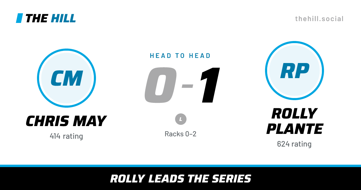 The share card: Chris May vs Rolly Plante, 0–1 head to head on The Hill