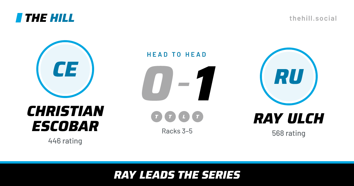The share card: Christian Escobar vs Ray Ulch, 0–1 head to head on The Hill