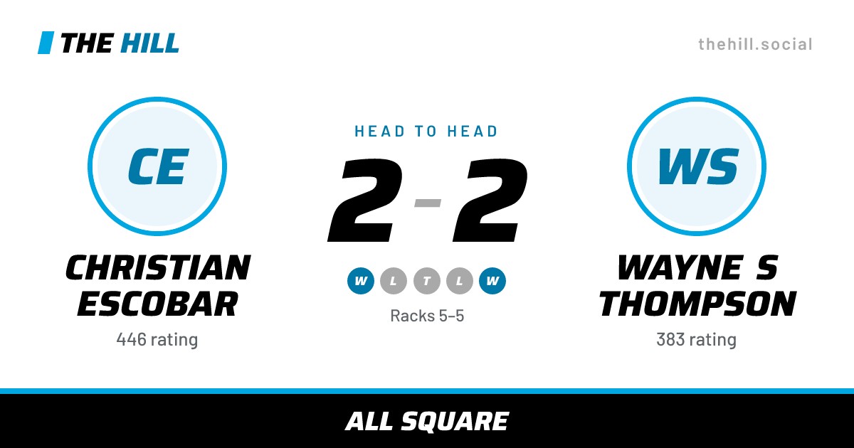 The share card: Christian Escobar vs Wayne S Thompson, 2–2 head to head on The Hill