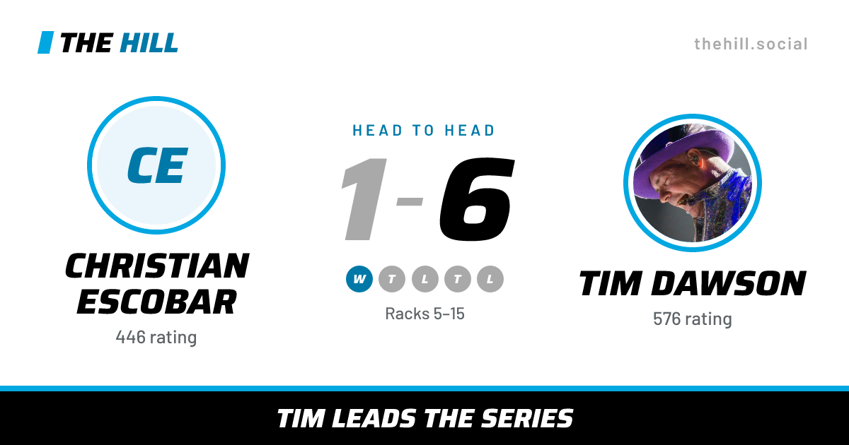 The share card: Christian Escobar vs Tim Dawson, 1–6 head to head on The Hill