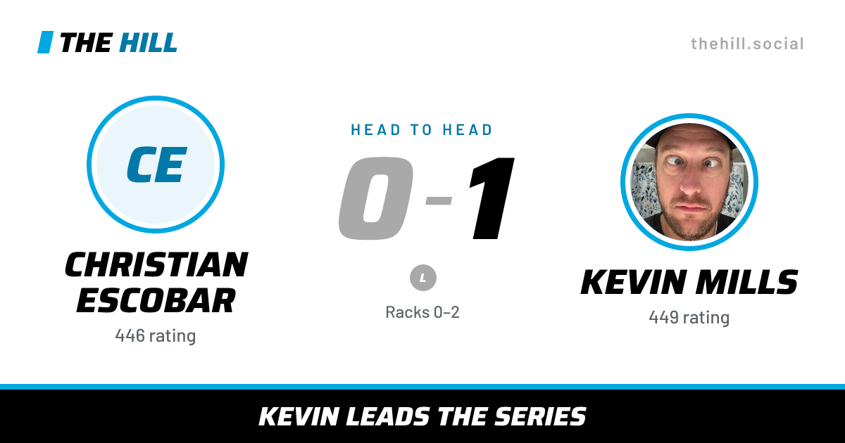 The share card: Christian Escobar vs Kevin Mills, 0–1 head to head on The Hill