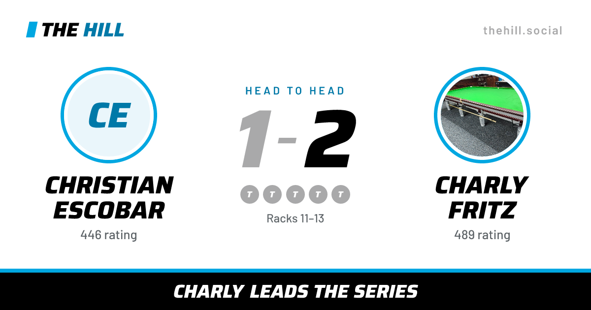 The share card: Christian Escobar vs Charly Fritz, 1–2 head to head on The Hill