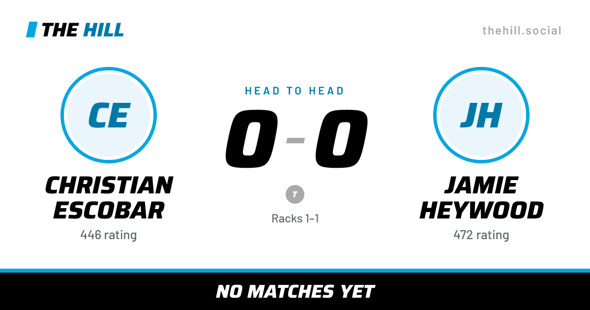 The share card: Christian Escobar vs Jamie Heywood, 0–0 head to head on The Hill