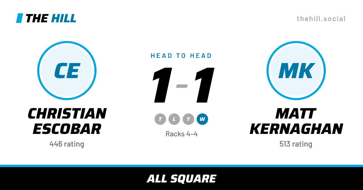 The share card: Christian Escobar vs Matt Kernaghan, 1–1 head to head on The Hill