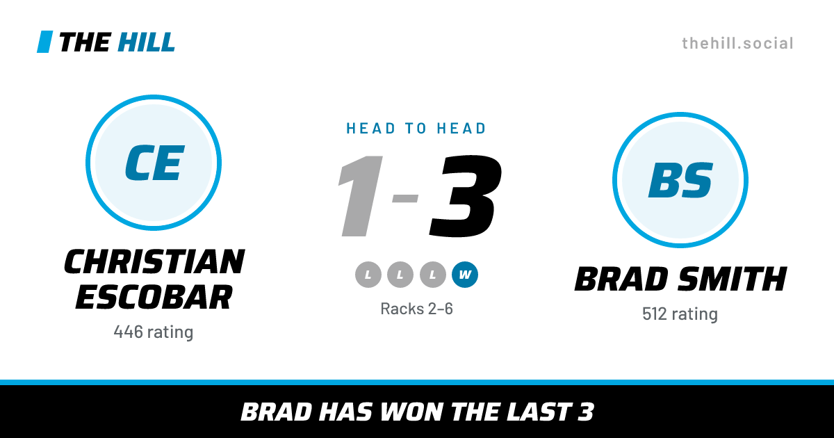 The share card: Christian Escobar vs Brad Smith, 1–3 head to head on The Hill