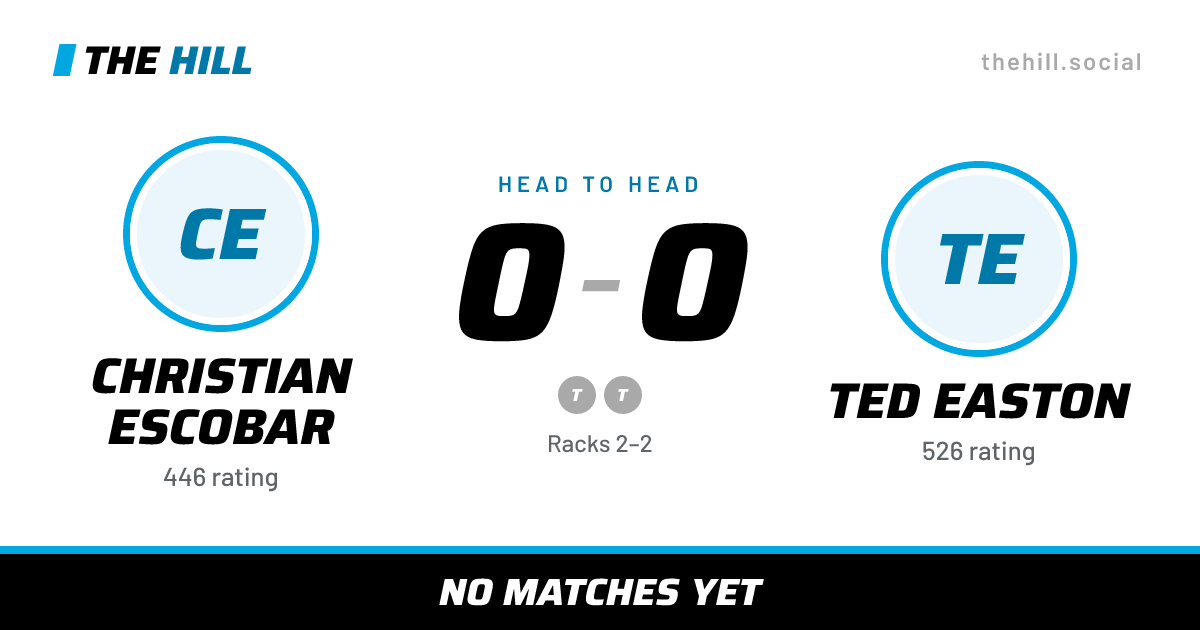 The share card: Christian Escobar vs Ted Easton, 0–0 head to head on The Hill