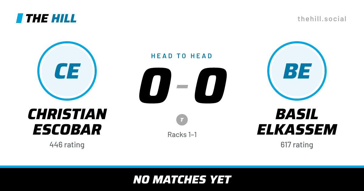 The share card: Christian Escobar vs Basil Elkassem, 0–0 head to head on The Hill