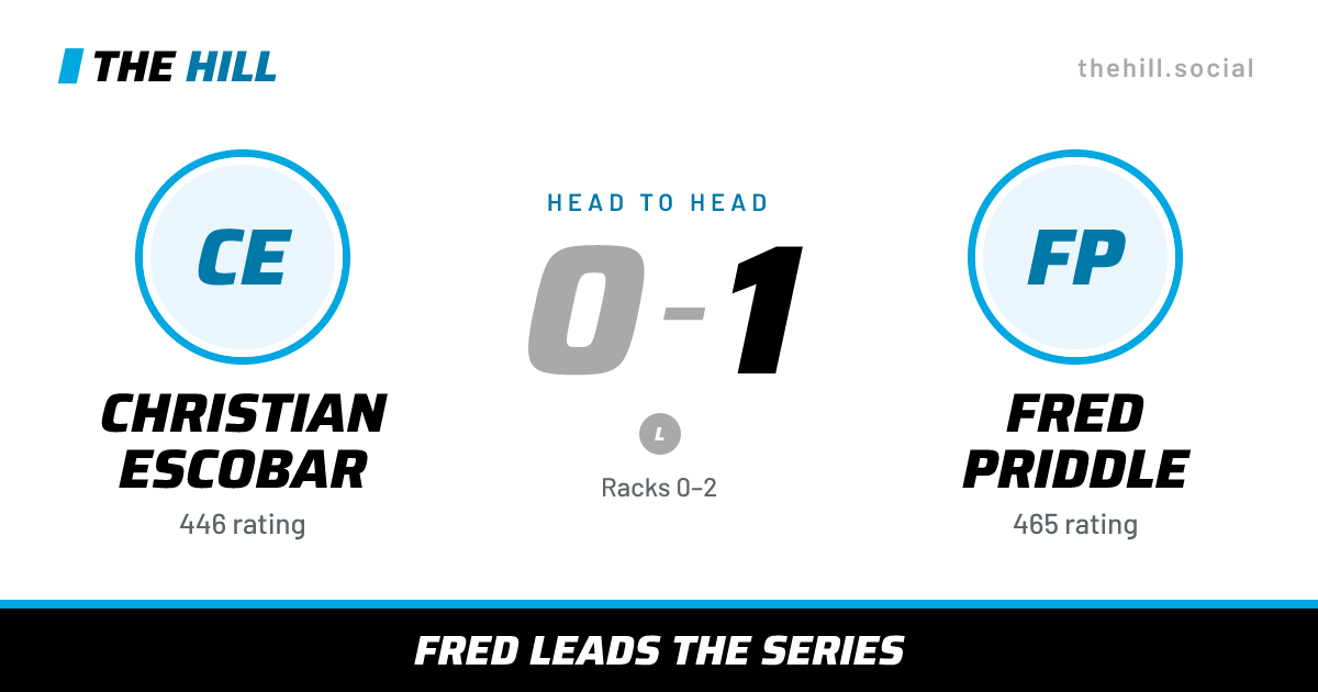 The share card: Christian Escobar vs Fred Priddle, 0–1 head to head on The Hill