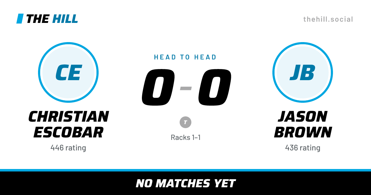 The share card: Christian Escobar vs Jason Brown, 0–0 head to head on The Hill