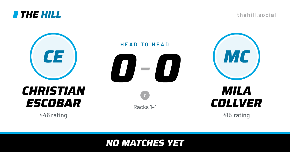 The share card: Christian Escobar vs Mila Collver, 0–0 head to head on The Hill