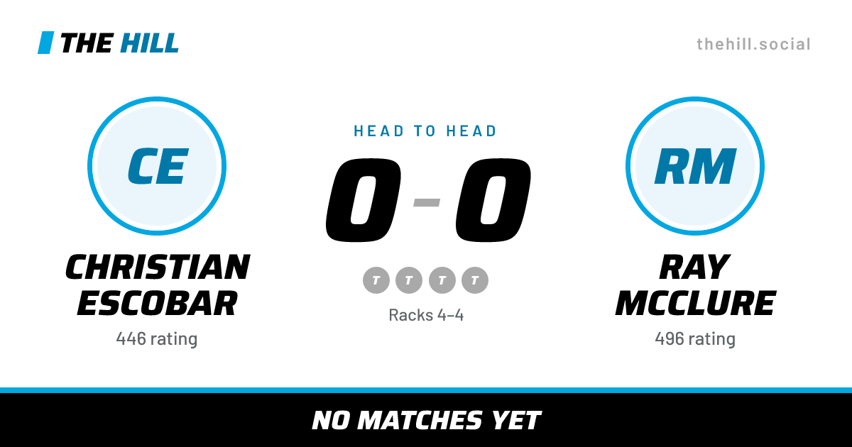 The share card: Christian Escobar vs Ray McClure, 0–0 head to head on The Hill