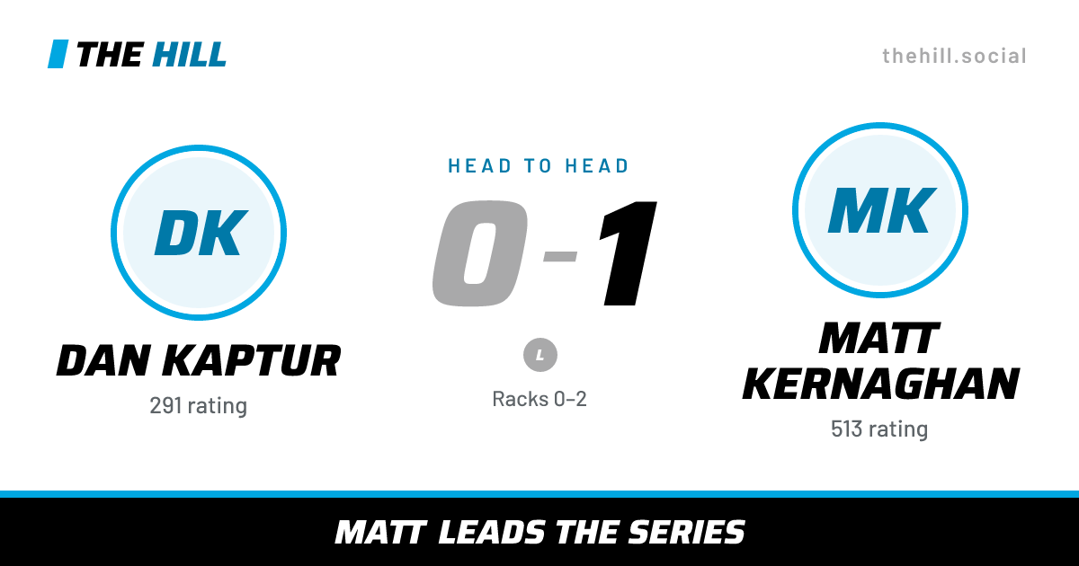 The share card: Dan Kaptur vs Matt Kernaghan, 0–1 head to head on The Hill