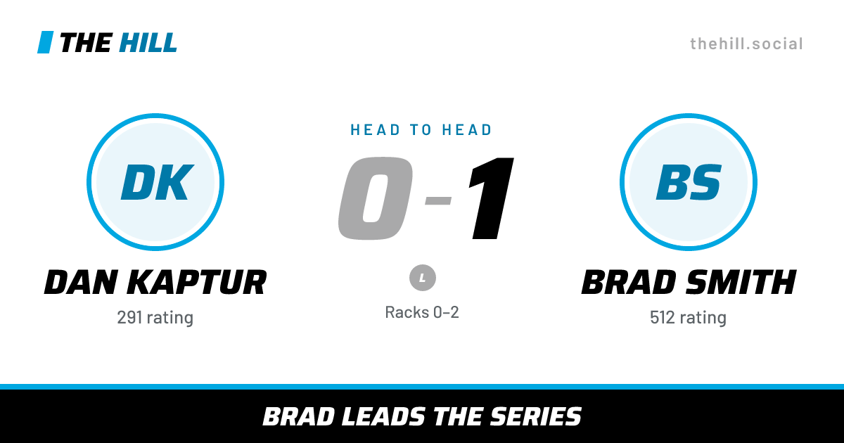 The share card: Dan Kaptur vs Brad Smith, 0–1 head to head on The Hill