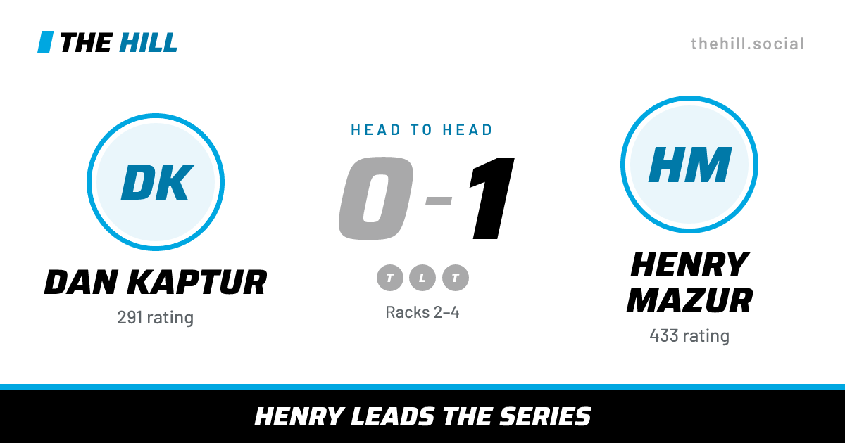 The share card: Dan Kaptur vs Henry Mazur, 0–1 head to head on The Hill
