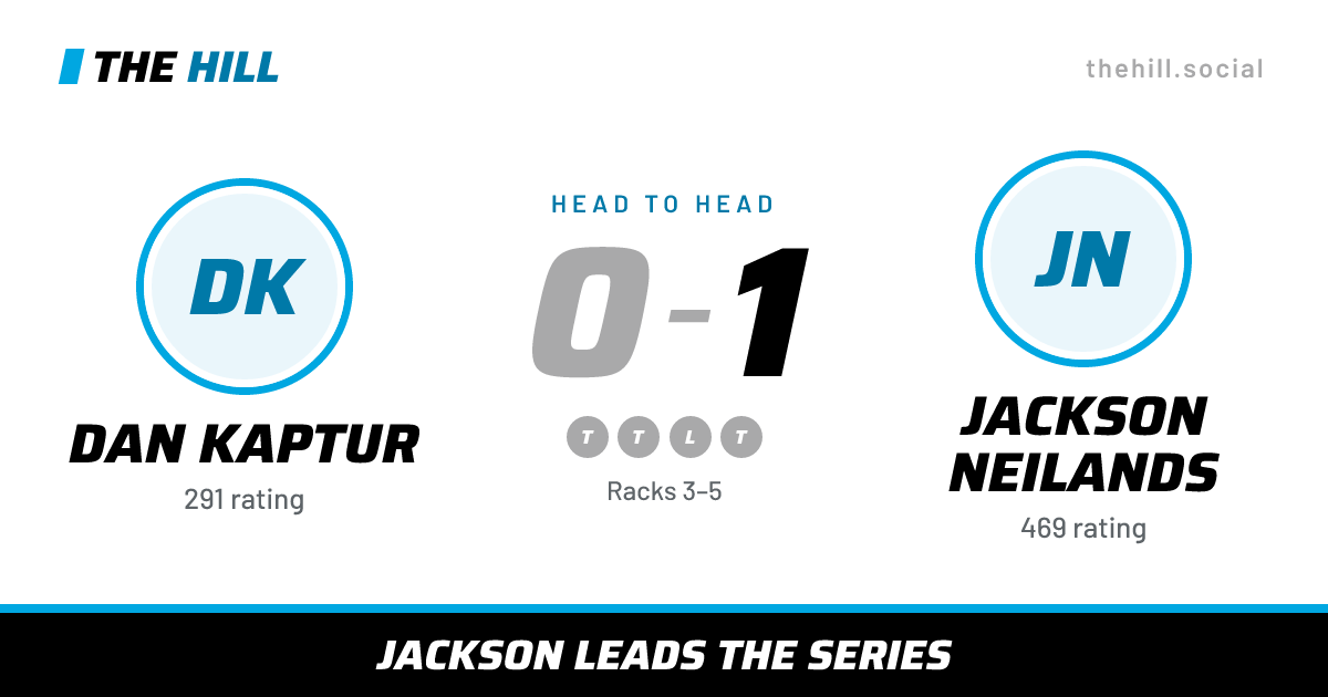 The share card: Dan Kaptur vs Jackson Neilands, 0–1 head to head on The Hill