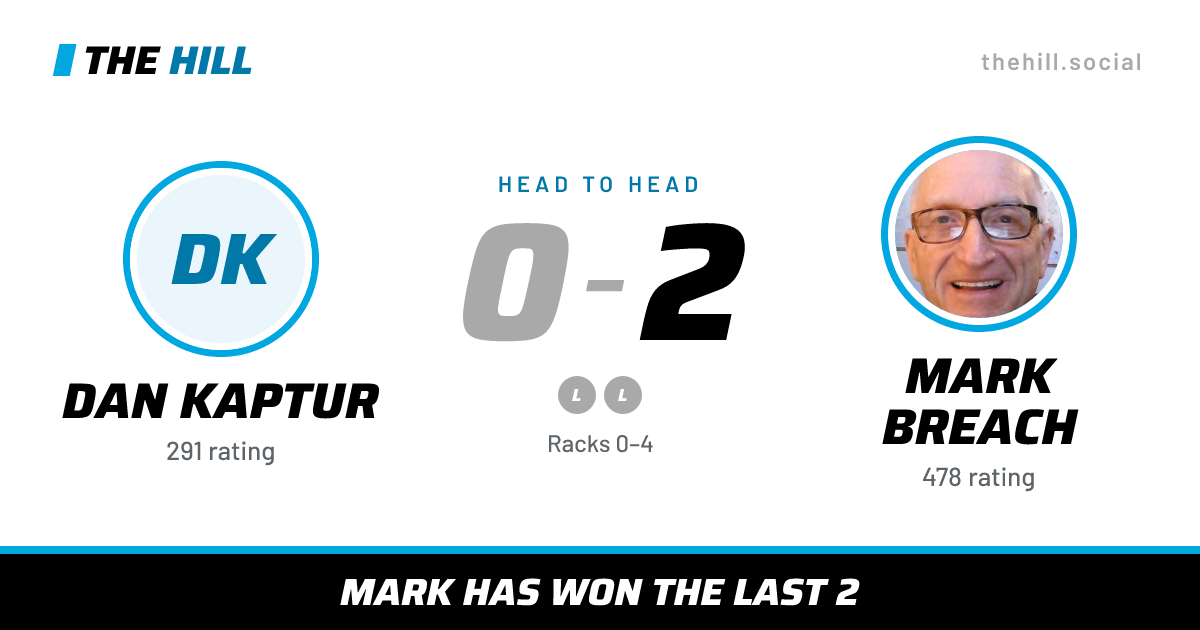 The share card: Dan Kaptur vs Mark Breach, 0–2 head to head on The Hill