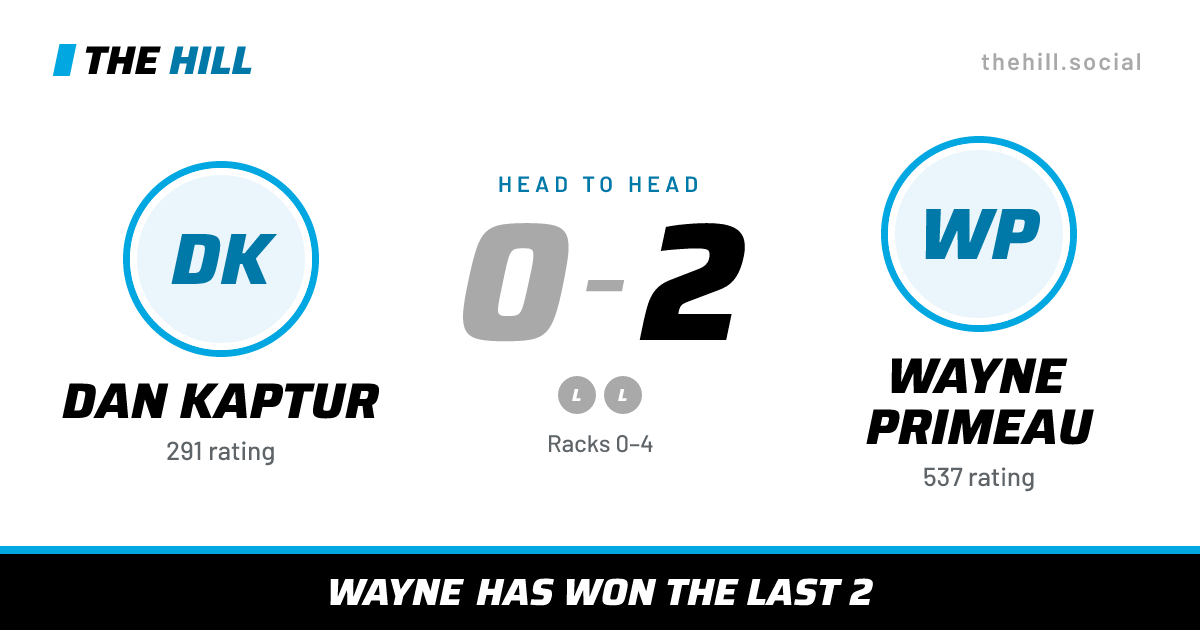 The share card: Dan Kaptur vs Wayne Primeau, 0–2 head to head on The Hill