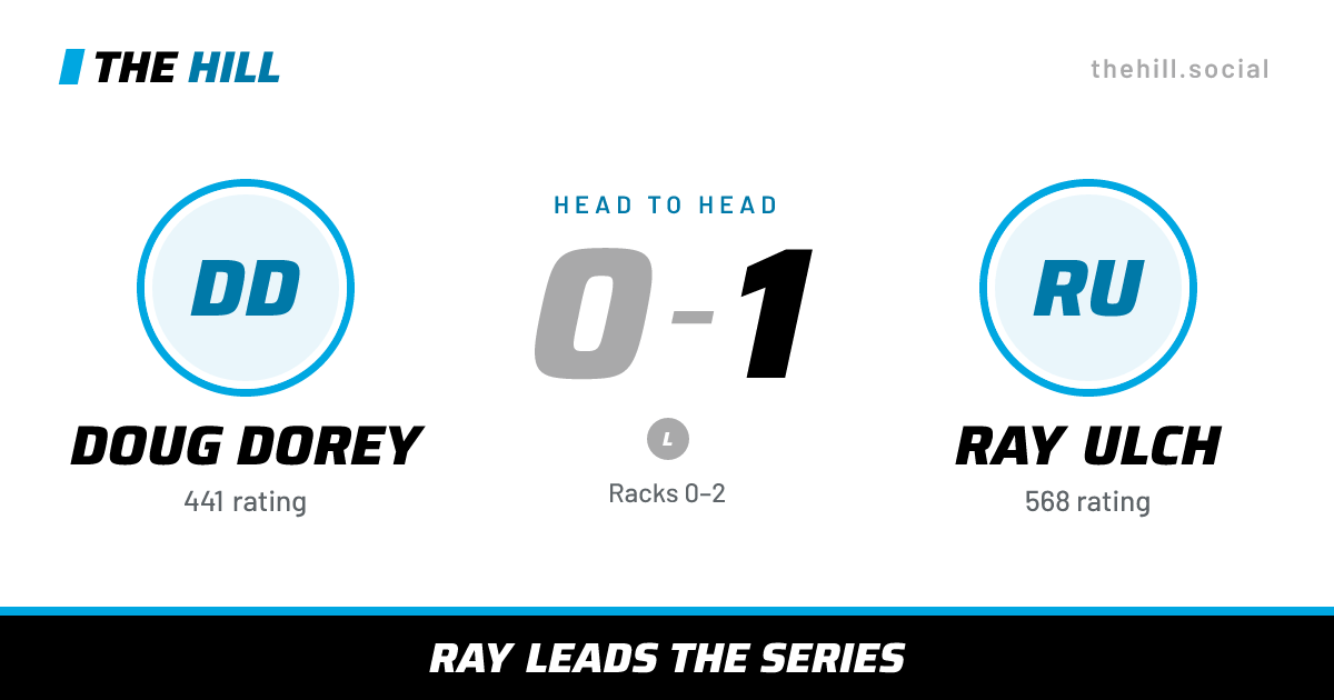 The share card: Doug Dorey vs Ray Ulch, 0–1 head to head on The Hill