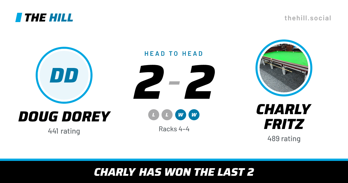 The share card: Doug Dorey vs Charly Fritz, 2–2 head to head on The Hill
