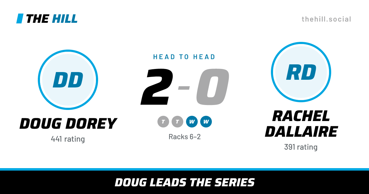 The share card: Doug Dorey vs Rachel Dallaire, 2–0 head to head on The Hill