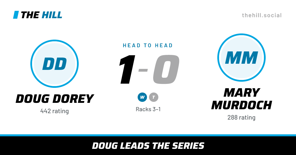The share card: Doug Dorey vs Mary Murdoch, 1–0 head to head on The Hill