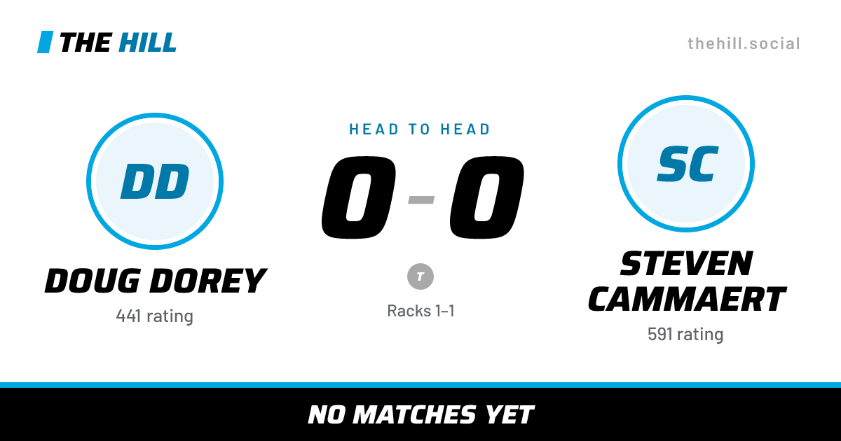 The share card: Doug Dorey vs Steven Cammaert, 0–0 head to head on The Hill