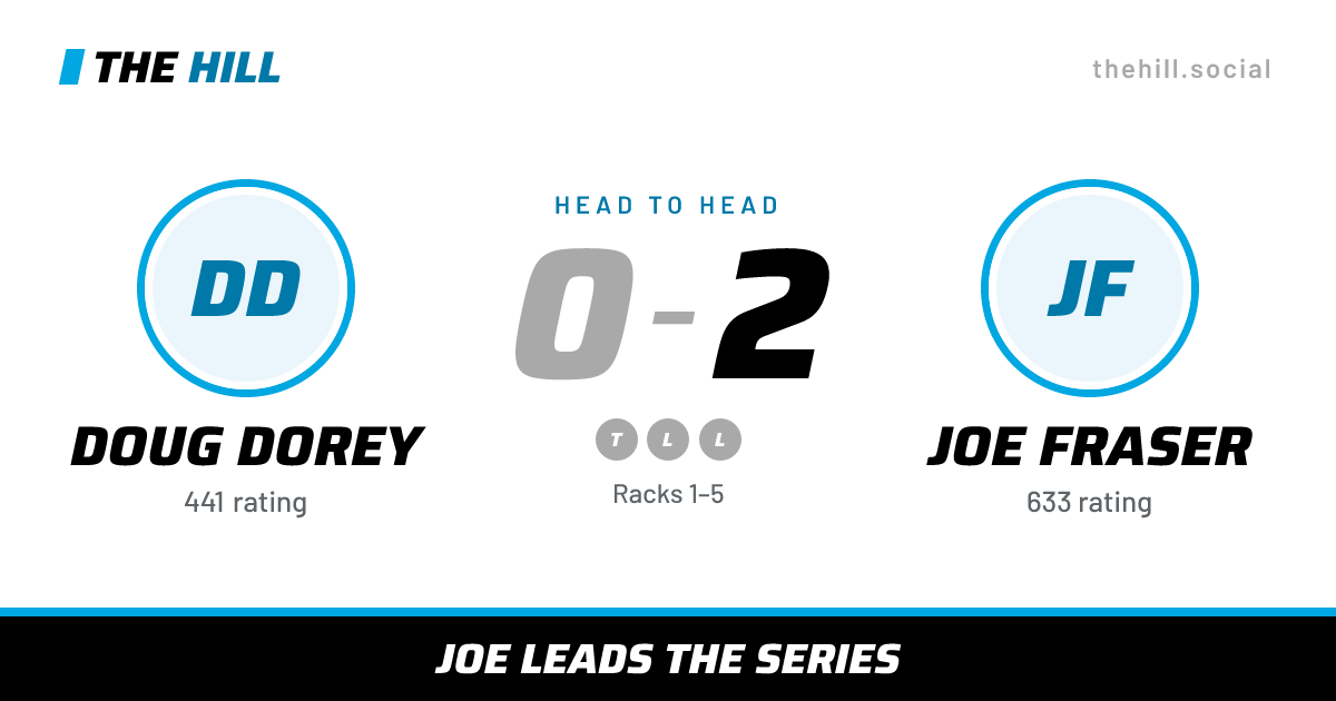 The share card: Doug Dorey vs Joe Fraser, 0–2 head to head on The Hill