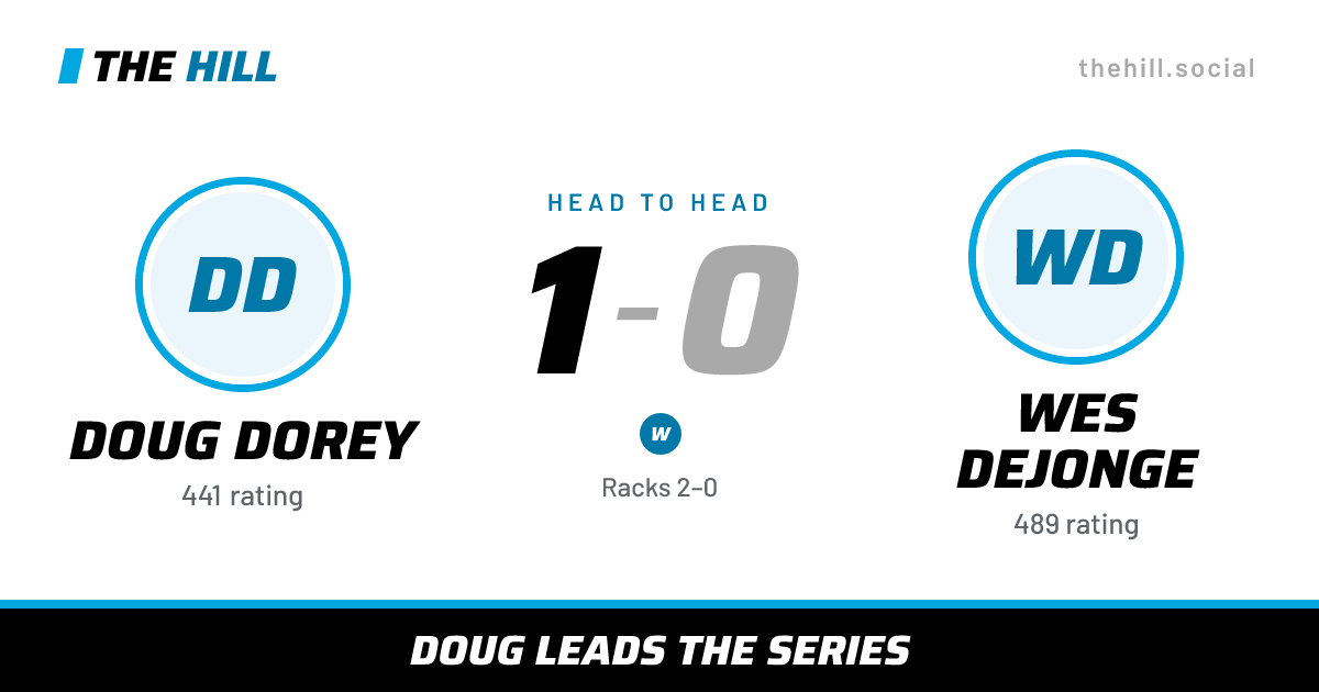The share card: Doug Dorey vs Wes Dejonge, 1–0 head to head on The Hill