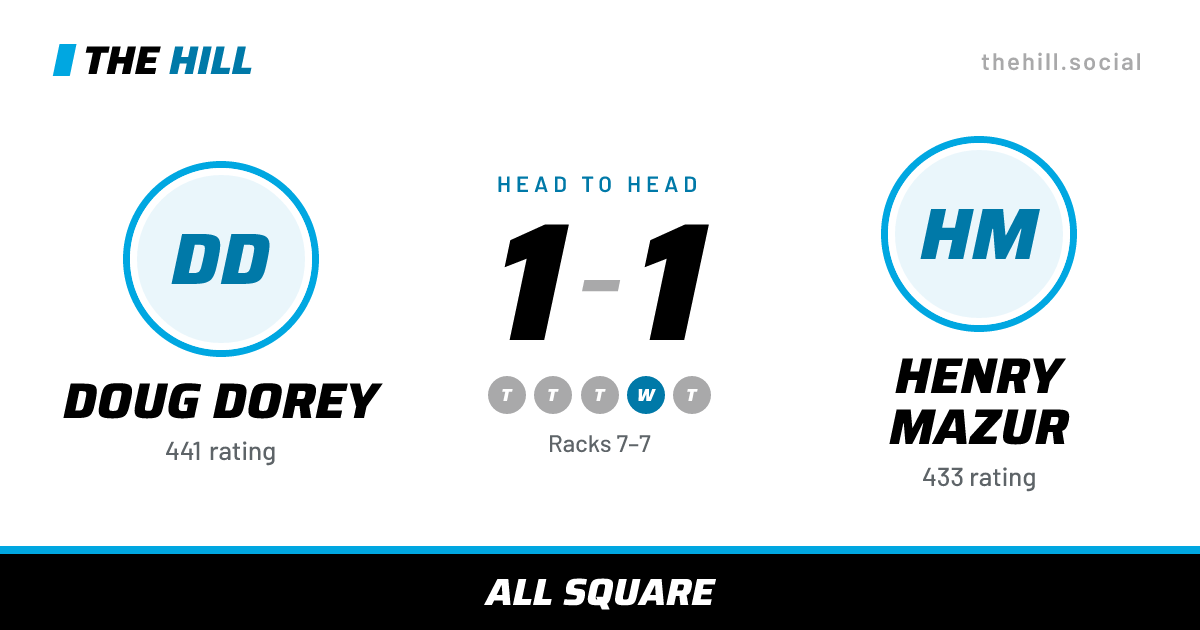 The share card: Doug Dorey vs Henry Mazur, 1–1 head to head on The Hill