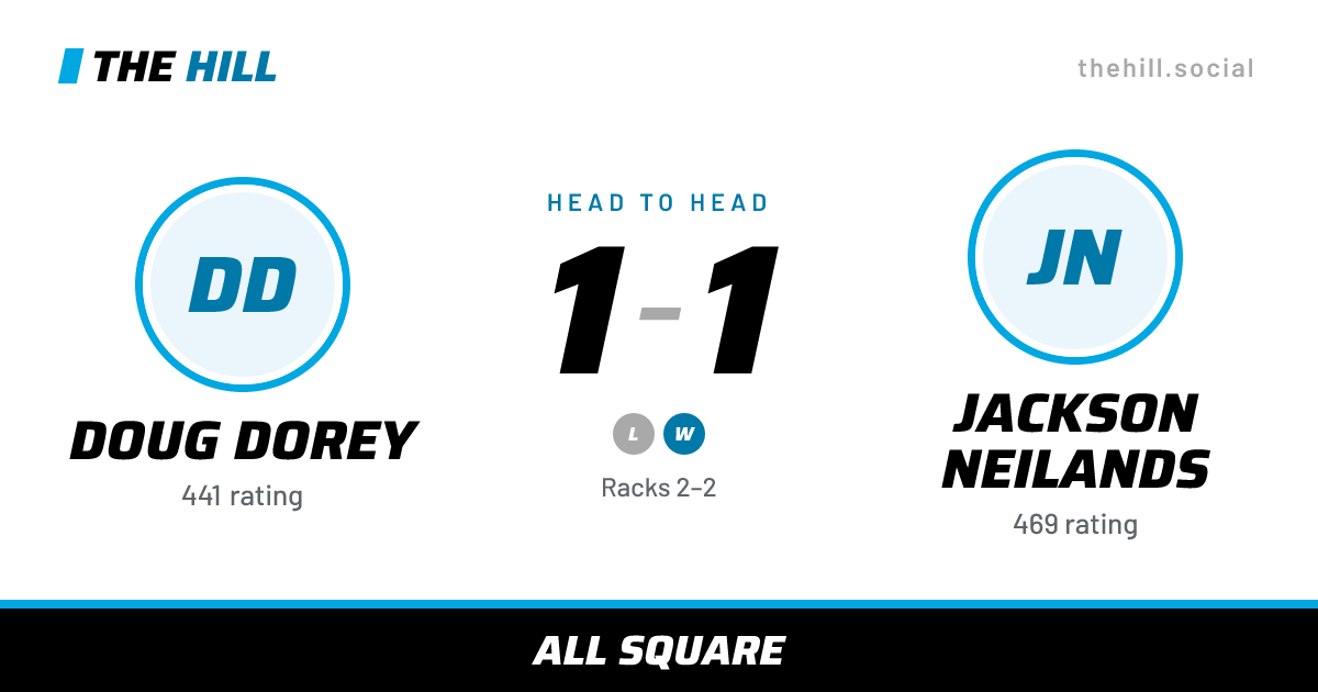 The share card: Doug Dorey vs Jackson Neilands, 1–1 head to head on The Hill