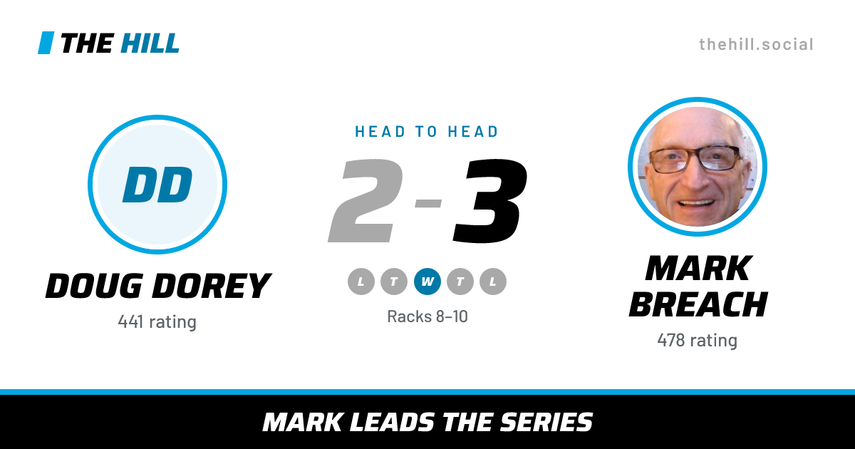 The share card: Doug Dorey vs Mark Breach, 2–3 head to head on The Hill