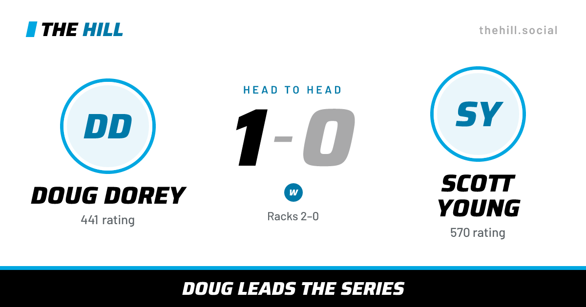 The share card: Doug Dorey vs Scott Young, 1–0 head to head on The Hill