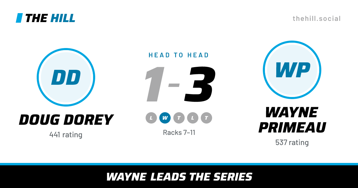 The share card: Doug Dorey vs Wayne Primeau, 1–3 head to head on The Hill