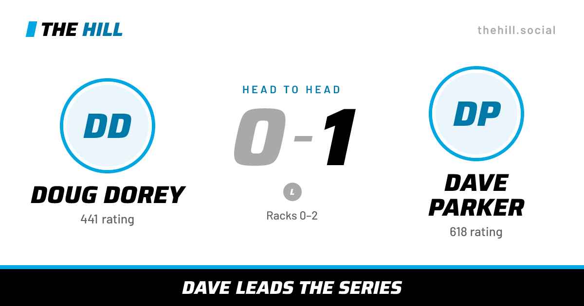 The share card: Doug Dorey vs Dave Parker, 0–1 head to head on The Hill