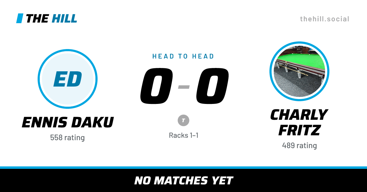 The share card: Ennis Daku vs Charly Fritz, 0–0 head to head on The Hill